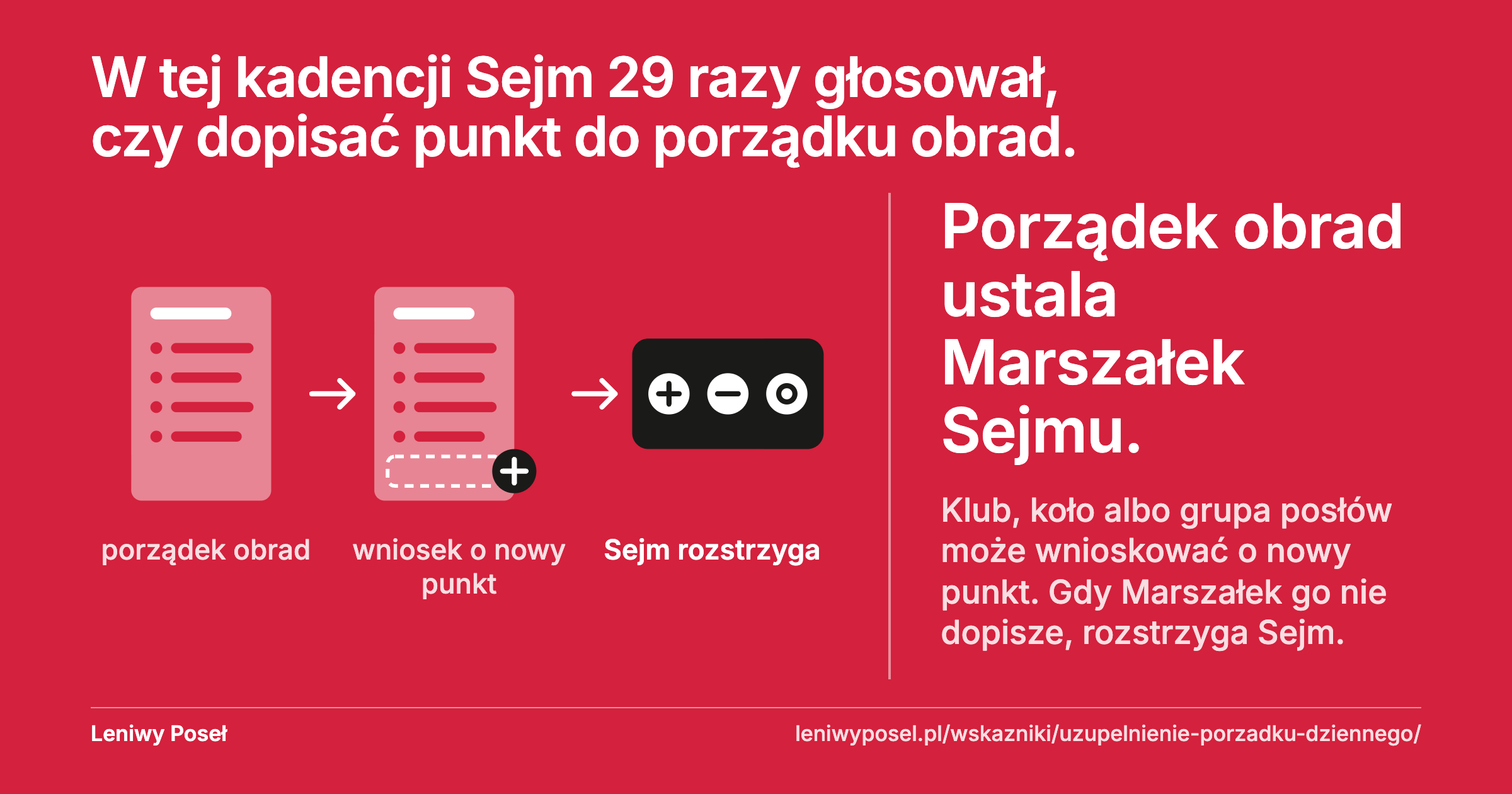 Wniosek o nowy punkt obrad: w X kadencji Sejm rozstrzygał go 29 razy